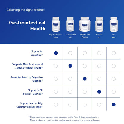 Pure Encapsulations Digestive Enzymes Ultra - Vegetarian Digestive Enzyme Supplement to Support Protein, Carb, Fiber, and Dairy Digestion* - 90 Capsules - PrimeBioHealth - canada supplements