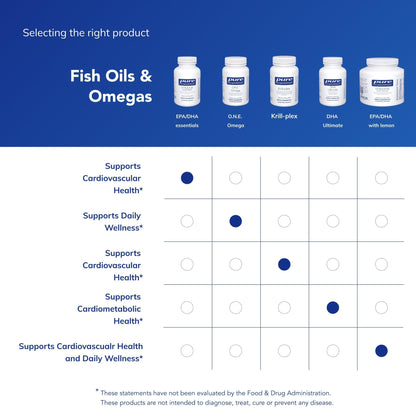 Pure Encapsulations EPA/DHA Essentials - Fish Oil Concentrate Supplement to Support Cardiovascular Health - Premium EPA & DHA Supplement - PrimeBioHealth - canada supplements