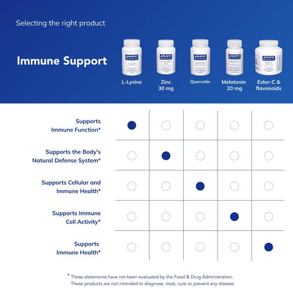 Pure Encapsulations L-Lysine - Essential Amino Acid Supplement for Immune Support & Gum, Lip Health* - with L-Lysine HCl - 90 Capsules - PrimeBioHealth - canada supplements
