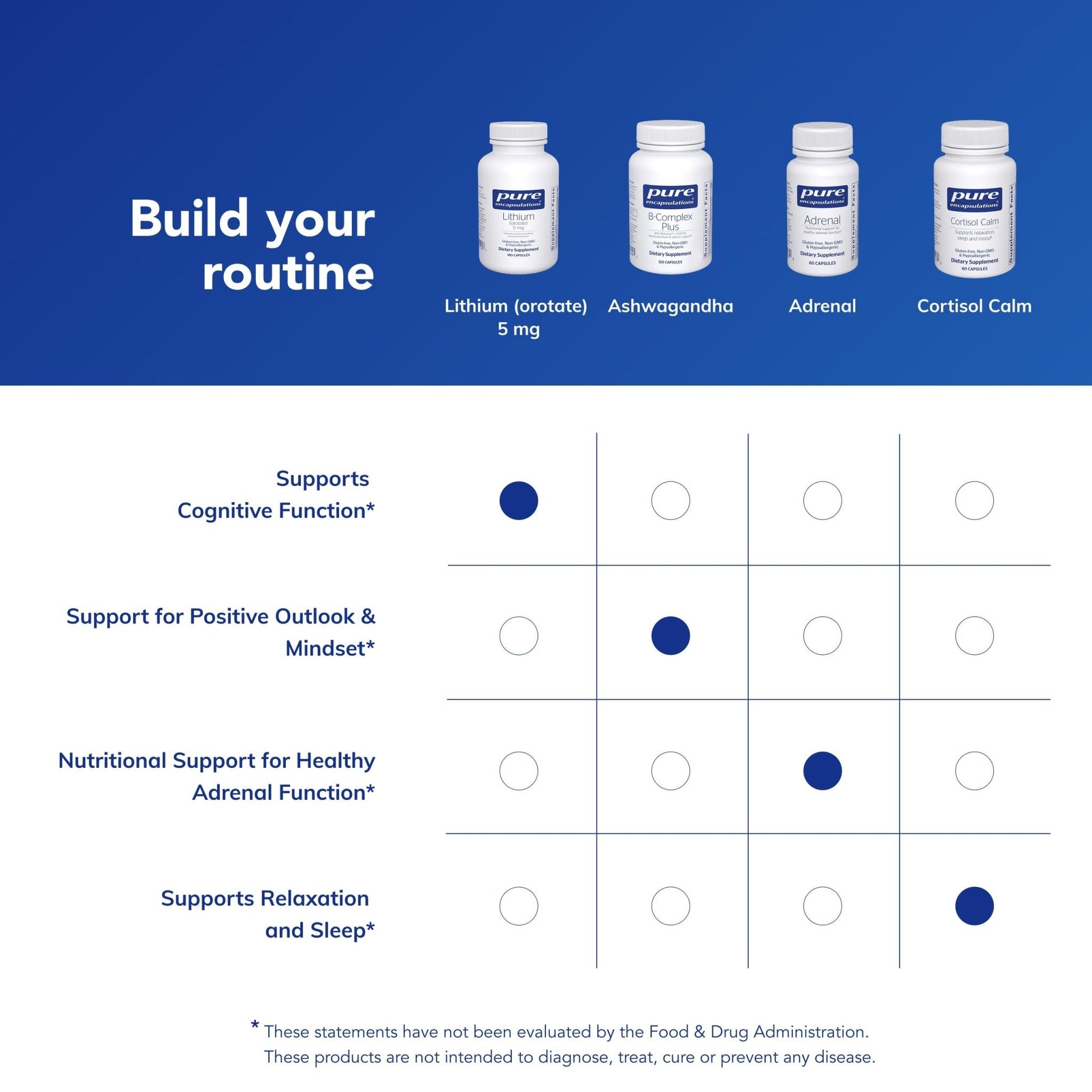 Pure Encapsulations Lithium Orotate 5 mg - Brain Support Supplement - with N-Acetyl-L-Cysteine (NAC) for Memory & Brain Behavior* - PrimeBioHealth - canada supplements