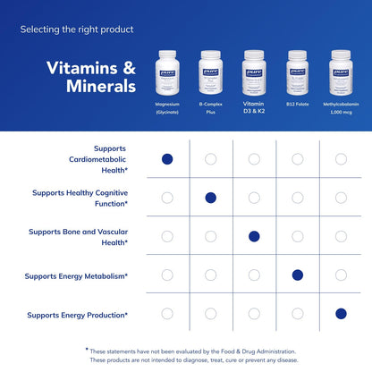 Pure Encapsulations Magnesium (Glycinate) - Supplement to Support Stress Relief, Sleep, Heart Health, Nerves, Muscles, and Metabolism - PrimeBioHealth - canada supplements