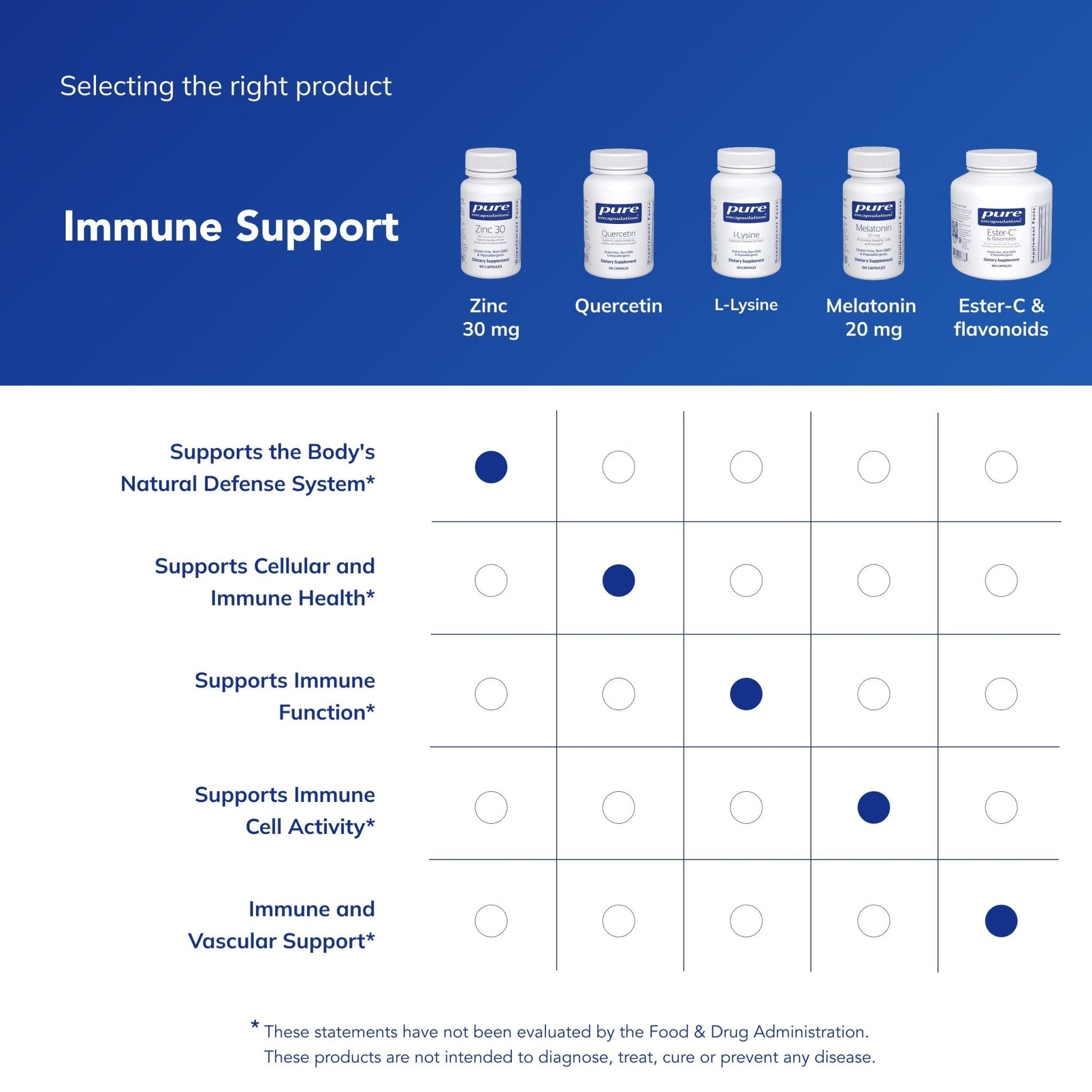 Pure Encapsulations Zinc 30 mg - Supplement for Immune System Support, Growth and Development, and Wound Healing - PrimeBioHealth - canada supplements