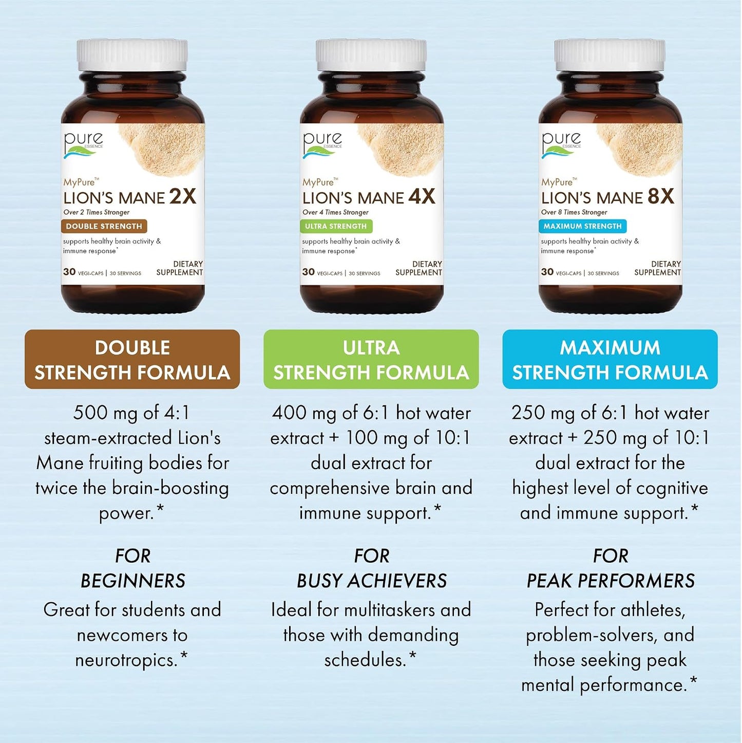 PURE ESSENCE LABS MyPure Lion's Mane 4X - Ultra Strength Brain Support Supplement with 6:1 Hot Water Extract & 10:1 Extract for Cognitive Health, Focus, Memory & Mental Clarity, 30 Capsules - PrimeBioHealth - canada supplements