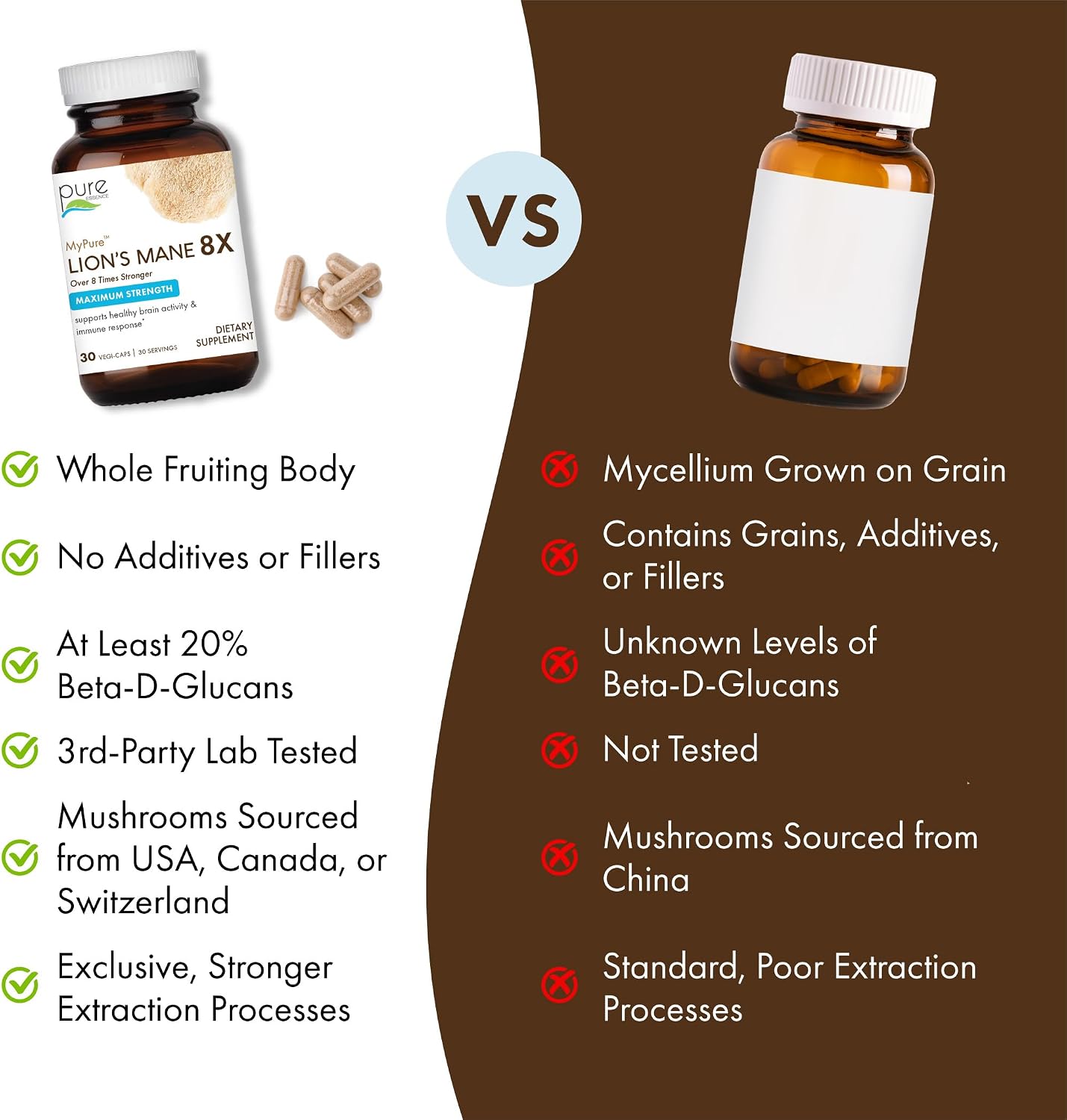 PURE ESSENCE LABS MyPure Lion's Mane 8X - Max Strength Brain Support with 100% Fruiting Body Organic Lion's Mane for Ultimate Cognitive Performance, Focus, and Mental Clarity, 30 Capsules - PrimeBioHealth - canada supplements