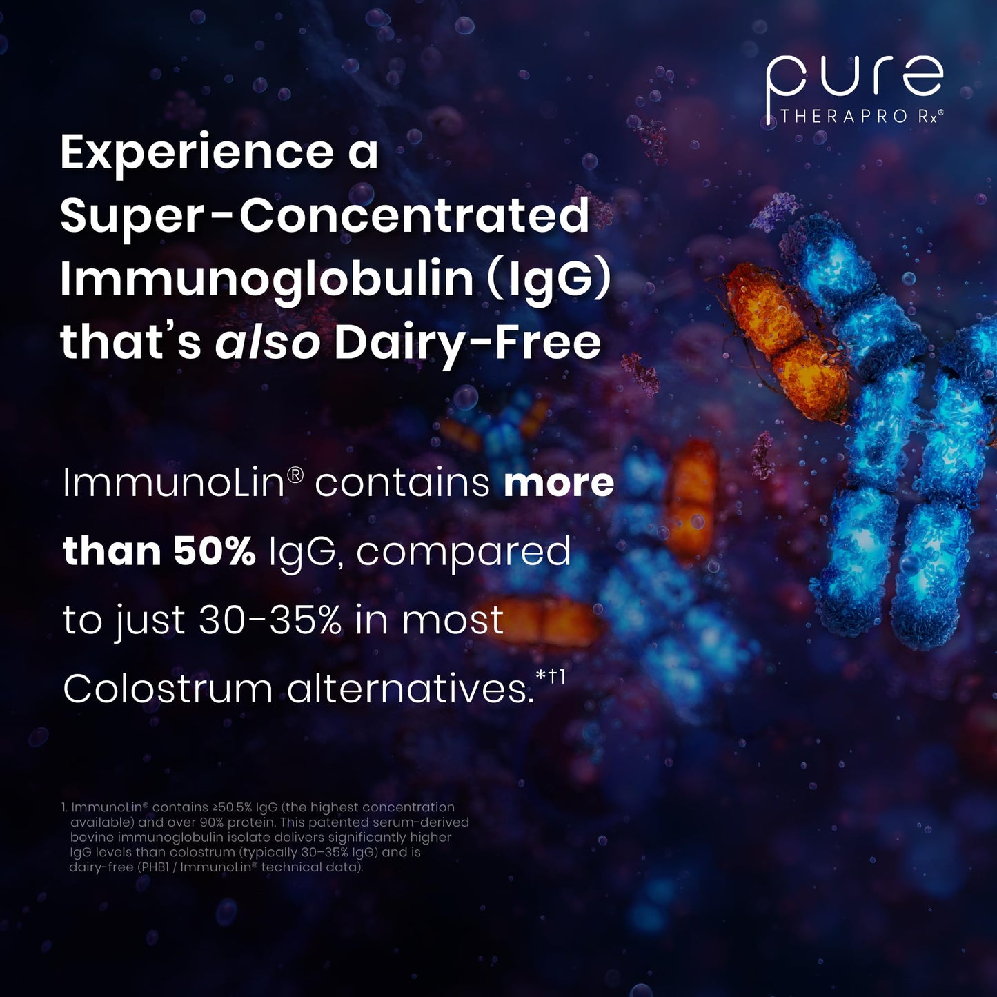 Pure Therapro Rx Elite IgG Immunoglobulin Supplement, 120 Caps - Gut Health & Immune Support, 1100 mg IgG, IGA & IgM, Sunflower Lecithin | Dairy & Gluten Free Colostrum Supplement Alternative - PrimeBioHealth - canada supplements