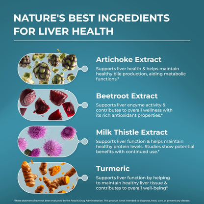 PUREHEALTH RESEARCH Liver Health – Liver Cleanse Detox & Repair Support Supplement- with Milk Thistle, Turmeric Powder, Dandelion, Artichoke, Beet Root, Ginger - PrimeBioHealth - canada supplements