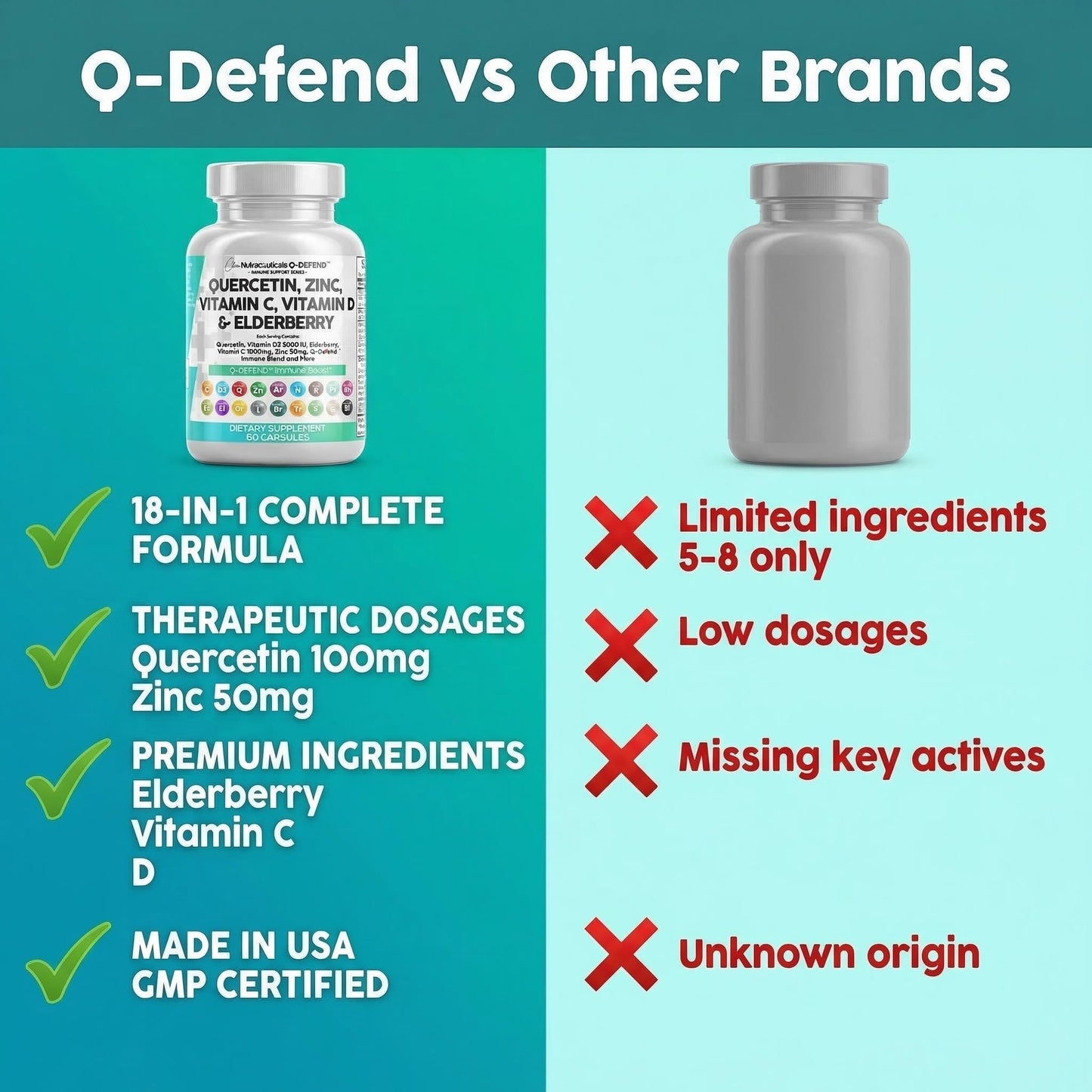 Q Defend Quercetin Supplement with Zinc Vitamin C Vitamin D Elderberry Turmeric Black Pepper Garlic Ginger Sea Moss Lysine Stinging Nettle Reishi Mushroom Immune - PrimeBioHealth - canada supplements