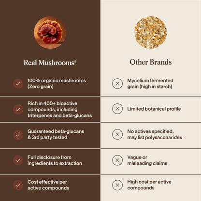 Real Mushrooms Reishi Mushroom Capsules - Handpicked Organic Mushroom Extracts - PrimeBioHealth - canada supplements