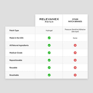 Relevenex Transdermal Patches for Women – Menstrual Cycle Comfort & Support – Gentle & Convenient – Designed for Everyday Ease
