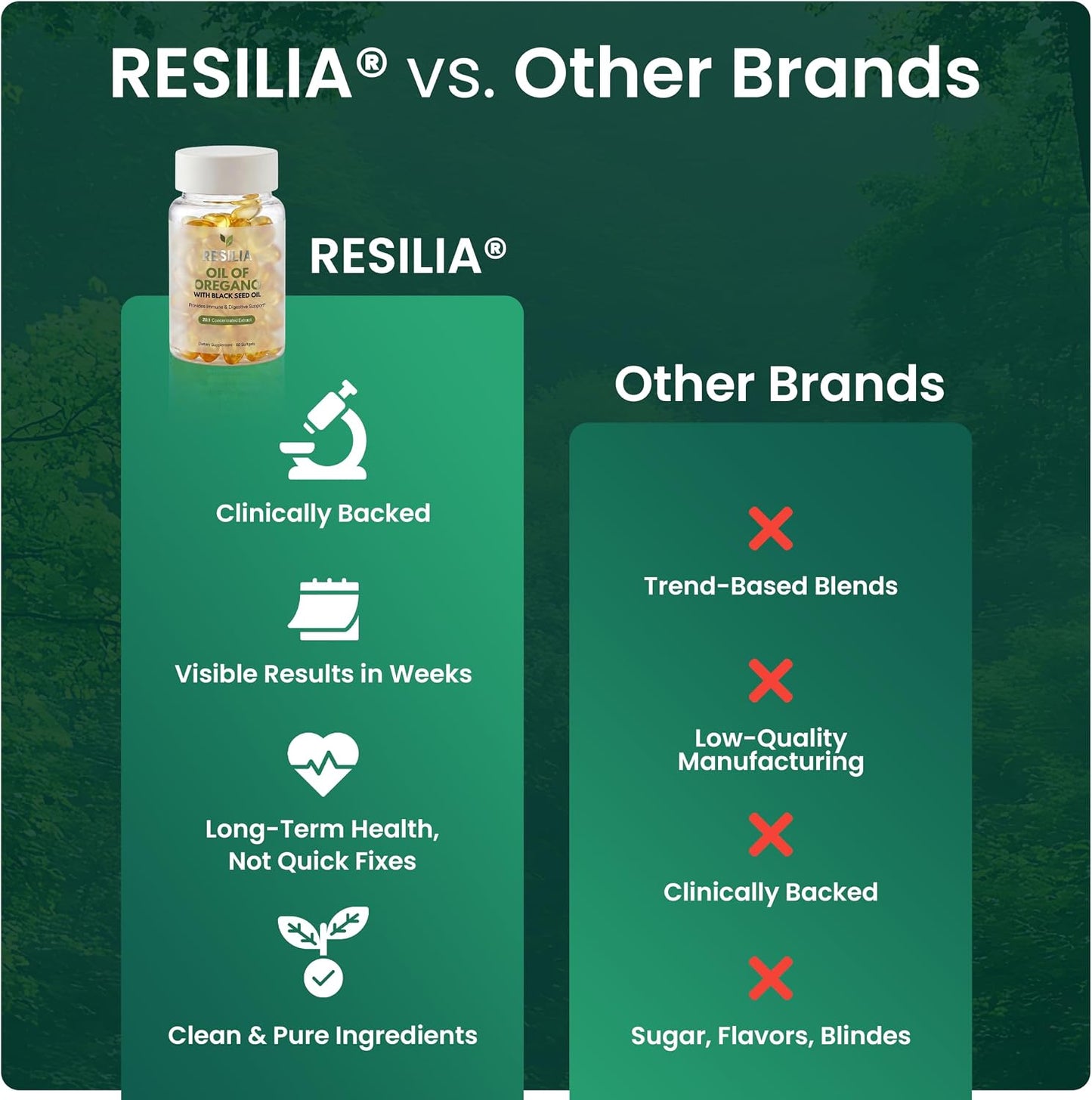 Resilia Black Seed Oil Softgels – Organic Oil of Oregano Capsules for Immune & Digestive Support – Non-GMO, Gluten-Free – New Bottle Packaging (60 Count) - PrimeBioHealth - canada supplements