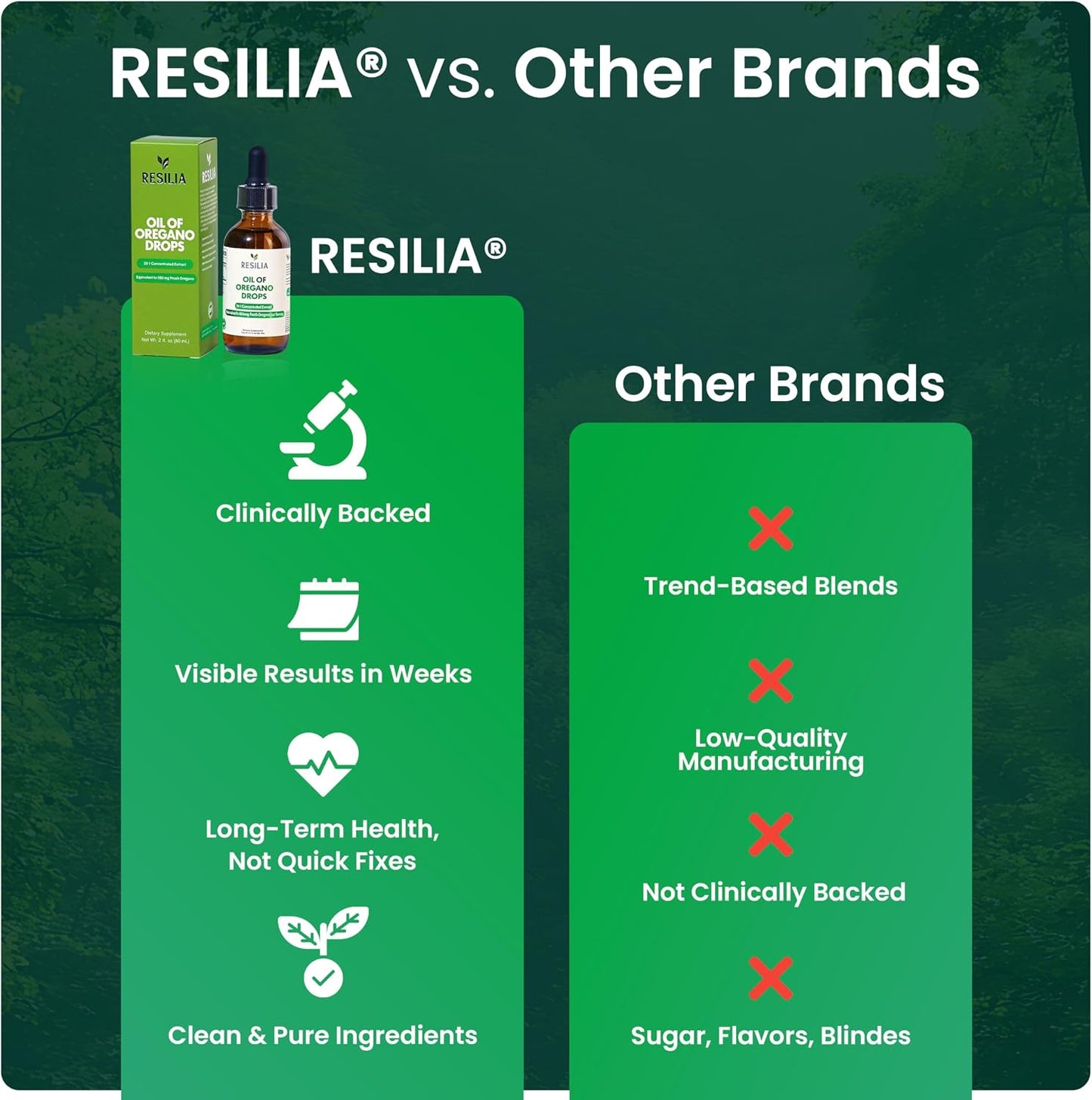Resilia Premium Oregano Oil Drops – High Potency 34mg Per Serving – Herbal Antioxidant Formula for Immune Support – Non-GMO, Easy-to-Use Liquid Supplement, 60ml - PrimeBioHealth - canada supplements