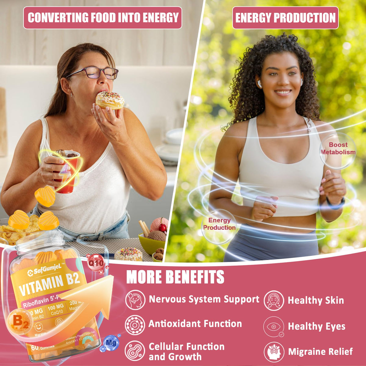 Safgumjel Vitamin B2 Gummies | Riboflavin 400mg with Magnesium & CoQ10 for Migraine Relief & Headache Relief | Sugar Free, Vegan, Strawberry Flavor, 60 Count - PrimeBioHealth - canada supplements