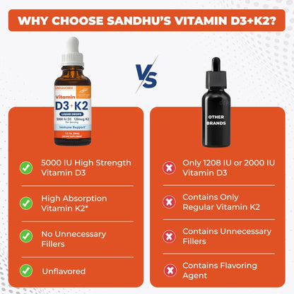 Sandhu's Vitamin D3 K2 Drops for Adults | 5000 IU D3 Liquid, 120mcg K2 Supplement 1 Fl Oz (Pack of 2) | D3K2 Supports Superior Absorption - PrimeBioHealth - canada supplements