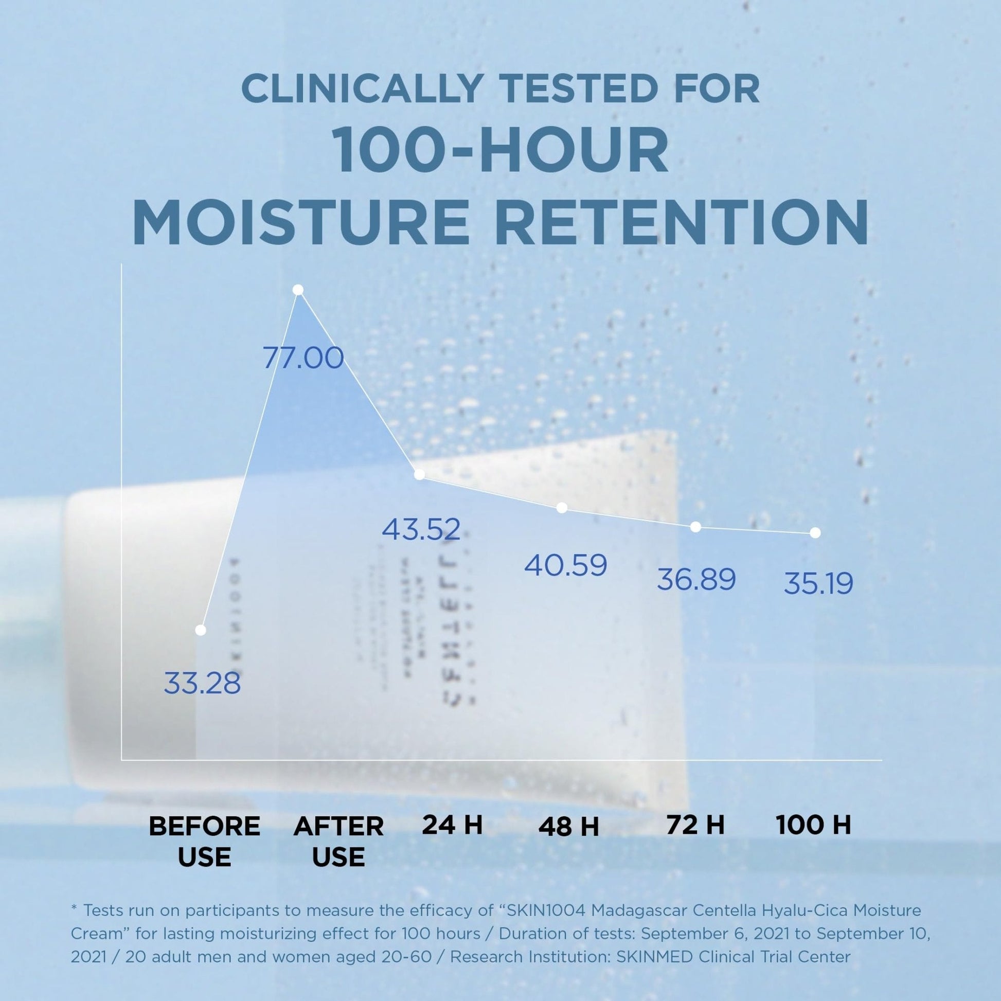 SKIN1004 Hyalu-Cica Moisture Cream, Face Moisturizer with Hyaluronic Acid, Centella Cream for Deep Hydration, Lightweight Nourishing - PrimeBioHealth - canada supplements