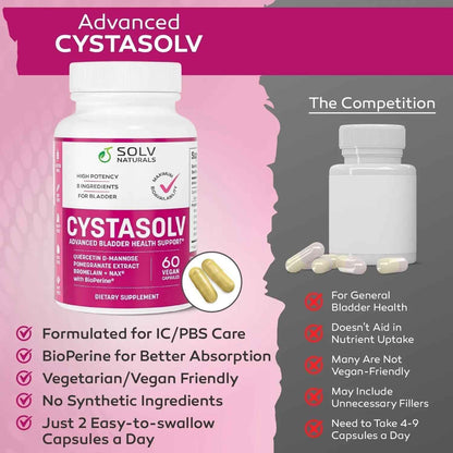 SOLV NATURALS CYSTASOLV Bladder & Pelvic Discomfort Formula - Enjoy Less Urgency & Flares* with Daily IC/BPS UTI Support – Premium Bladder & Urinary Support for Women & Men - 60 Vegan Capsules