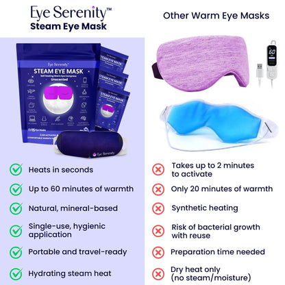 Steam Eye Mask, Self Heating Warm Compress for Dry Eyes I Heated Fast Relief for Stye, Puffy Sensitive Eyes, Moist Heat, Easter Basket Stuffers - PrimeBioHealth - canada supplements
