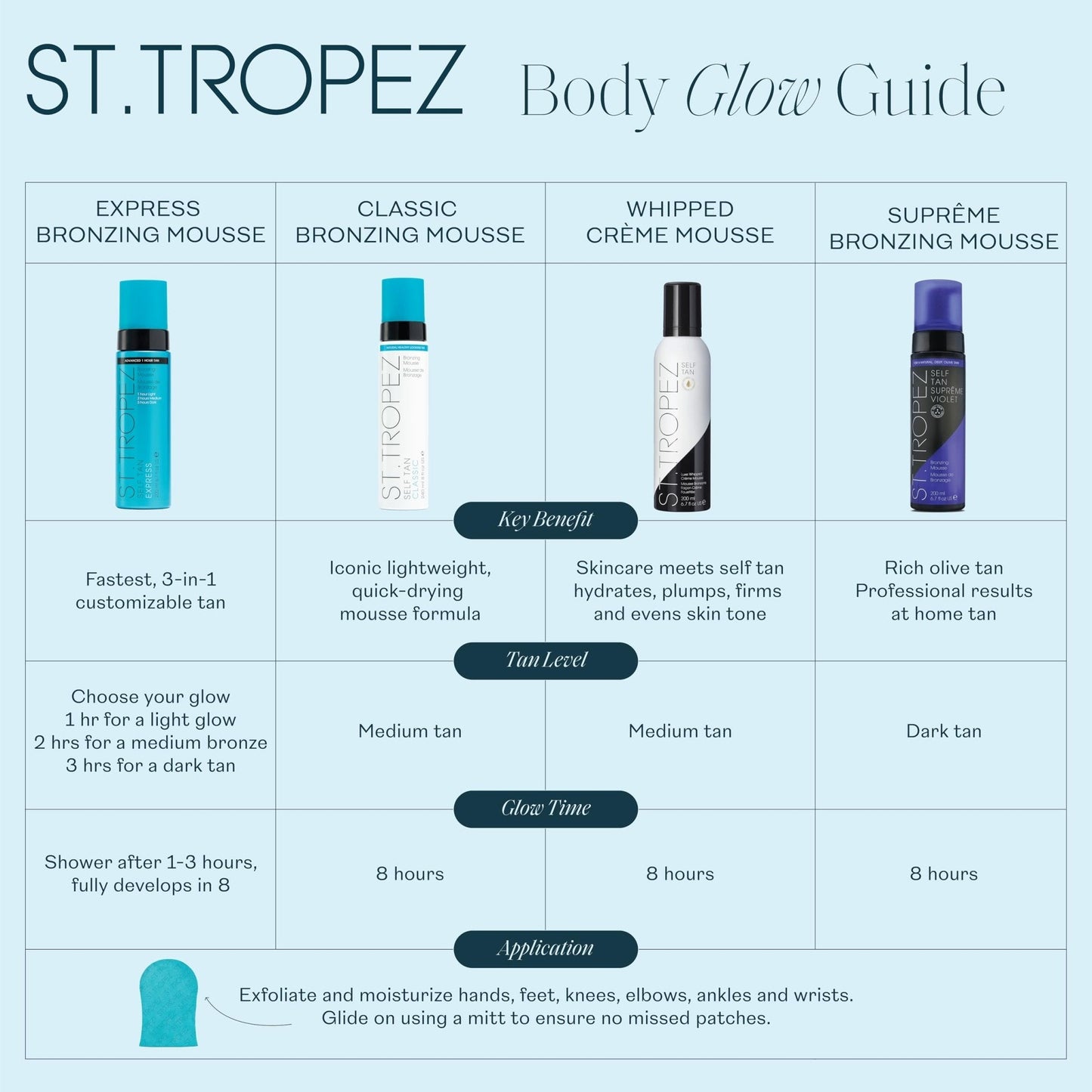 St.Tropez Classic Bronzing Self Tan Mousse for Streak-Free, Golden Tinted, Natural-Looking Tan, 8 Fl Oz - PrimeBioHealth - canada supplements