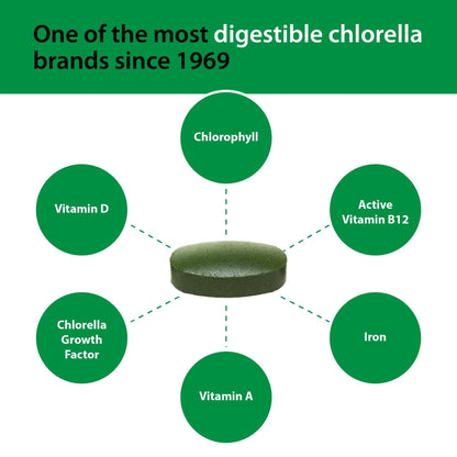 Sun Chlorella 500mg Whole Body Wellness Green Algae Superfood Supplement - Immune Defense, Gut Health, Natural Purification, Energy Boost - PrimeBioHealth - canada supplements