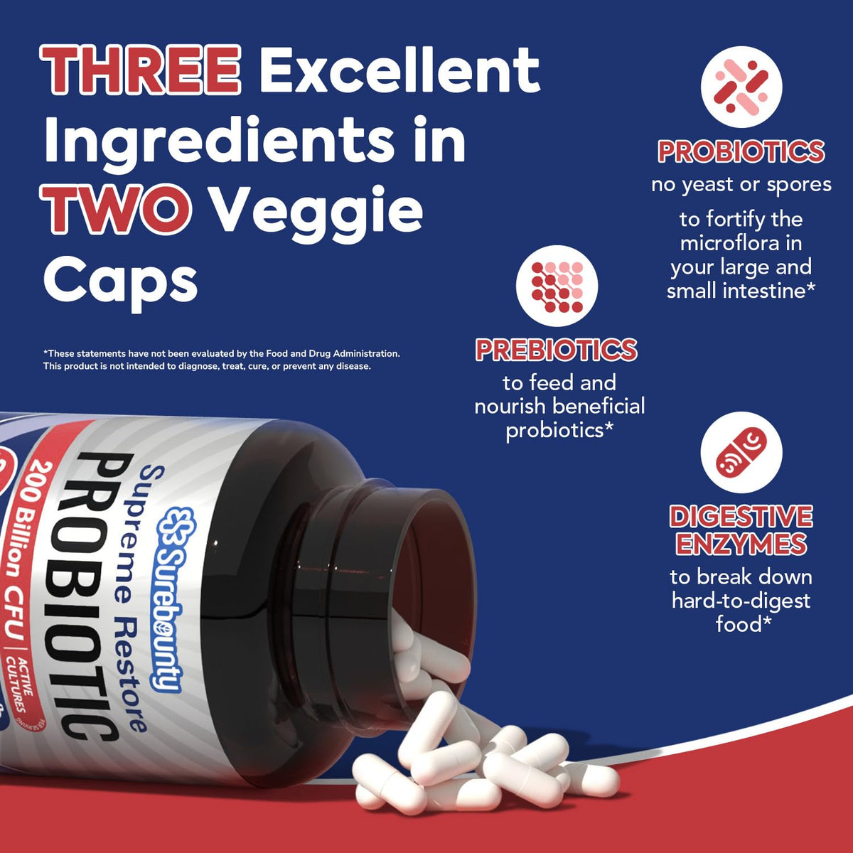 Surebounty Probiotic for Men & Women, 200 Billion CFU 35 Strains, Prebiotics + Digestive Enzymes, Supreme Restore Probiotic Supplement, - PrimeBioHealth - canada supplements