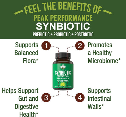 Synbiotic = Prebiotic + Probiotic + Postbiotic 3-in-1 Supplement with Clinically Tested Ingredients - Pre and Probiotics Plus Important Tributyrin CoreBiome for Gut - 60 Vegan Capsules for Women + Men - PrimeBioHealth - canada supplements