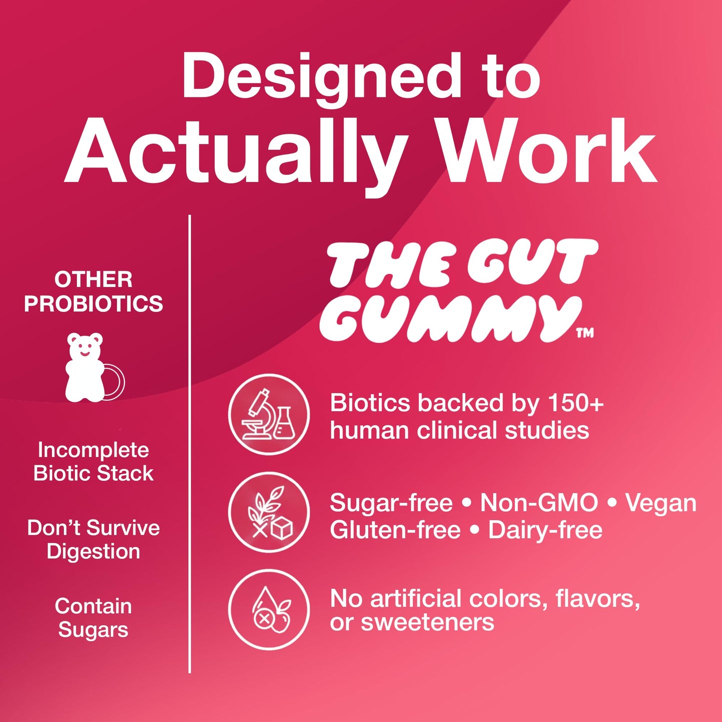 The Gut Gummy, 360° Daily Gut Reset, Full-Spectrum Tribiotic for Women & Men, Prebiotics Probiotics Postbiotics for Bloating, Belly Fat, Skin & Immune Support, Sugar Free Tart Cherry Gummies, 60 Count - PrimeBioHealth - canada supplements