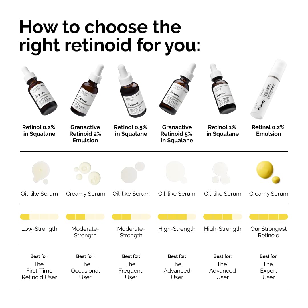 The Ordinary Granactive Retinoid 2% Emulsion, Advanced Retinoid Alternative for Anti-Aging and Skin Texture Improvement, 1 Fl Oz - PrimeBioHealth - canada supplements