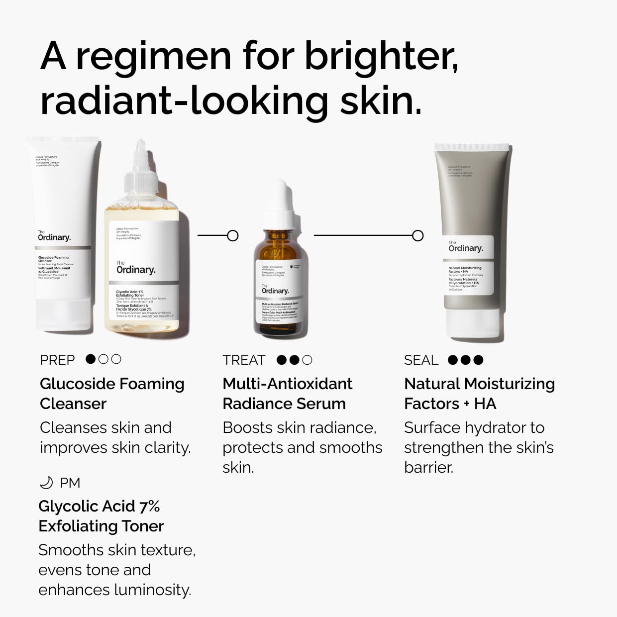 The Ordinary Multi-Antioxidant Radiance Serum, Vitamin C Serum For Face, Brighten & Protect Skin – Boosts Glow - PrimeBioHealth - canada supplements