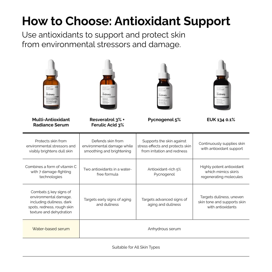 The Ordinary Multi-Antioxidant Radiance Serum, Vitamin C Serum For Face, Brighten & Protect Skin – Boosts Glow - PrimeBioHealth - canada supplements