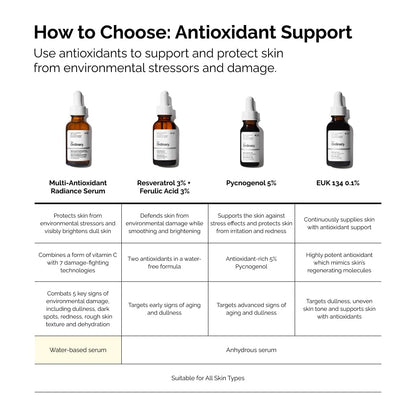 The Ordinary Multi-Antioxidant Radiance Serum, Vitamin C Serum For Face, Brighten & Protect Skin – Boosts Glow - PrimeBioHealth - canada supplements