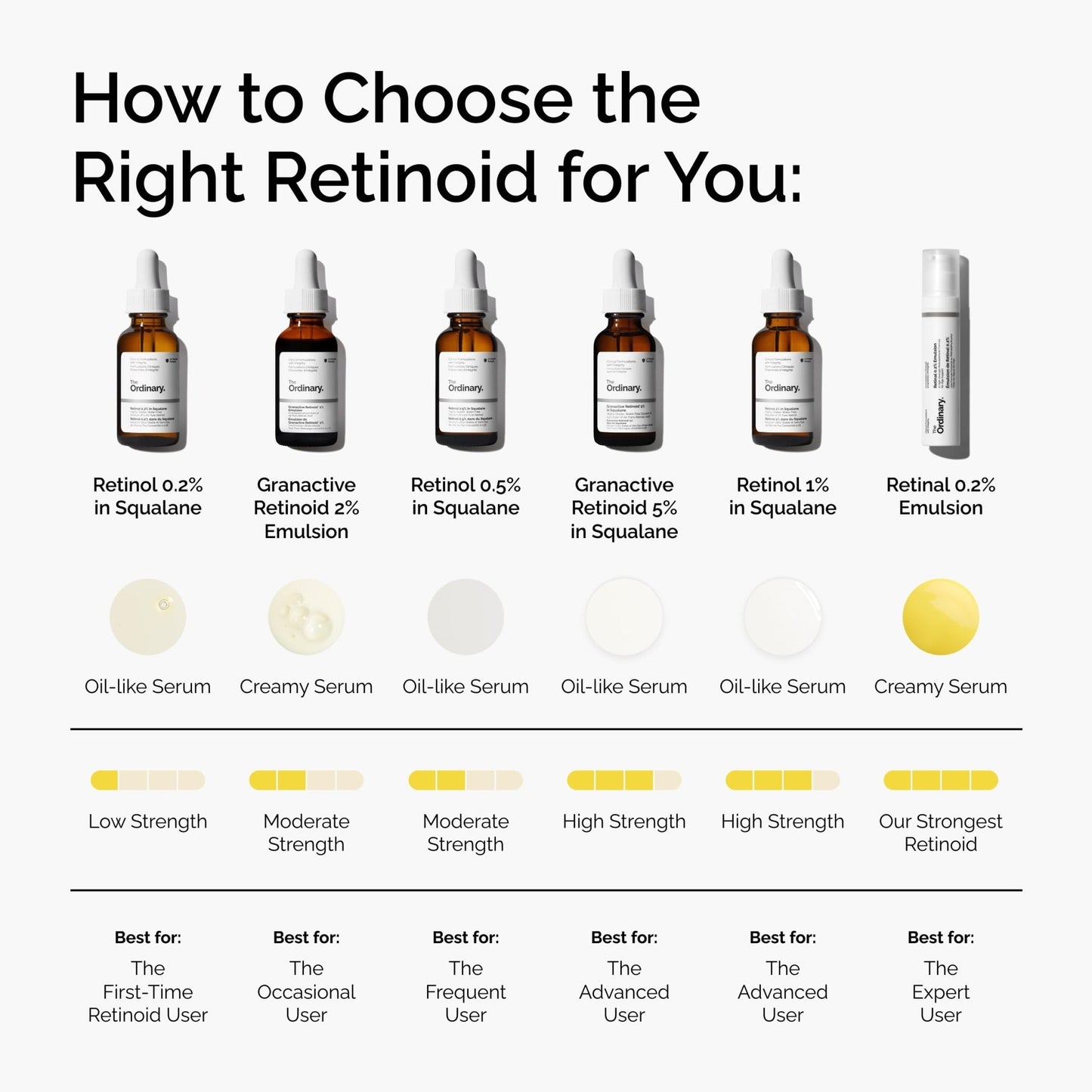 The Ordinary Retinal 0.2% Emulsion, High-Strength Retinoid Serum for Advanced Anti-Aging Support, 0.5 Fl Oz - PrimeBioHealth - canada supplements