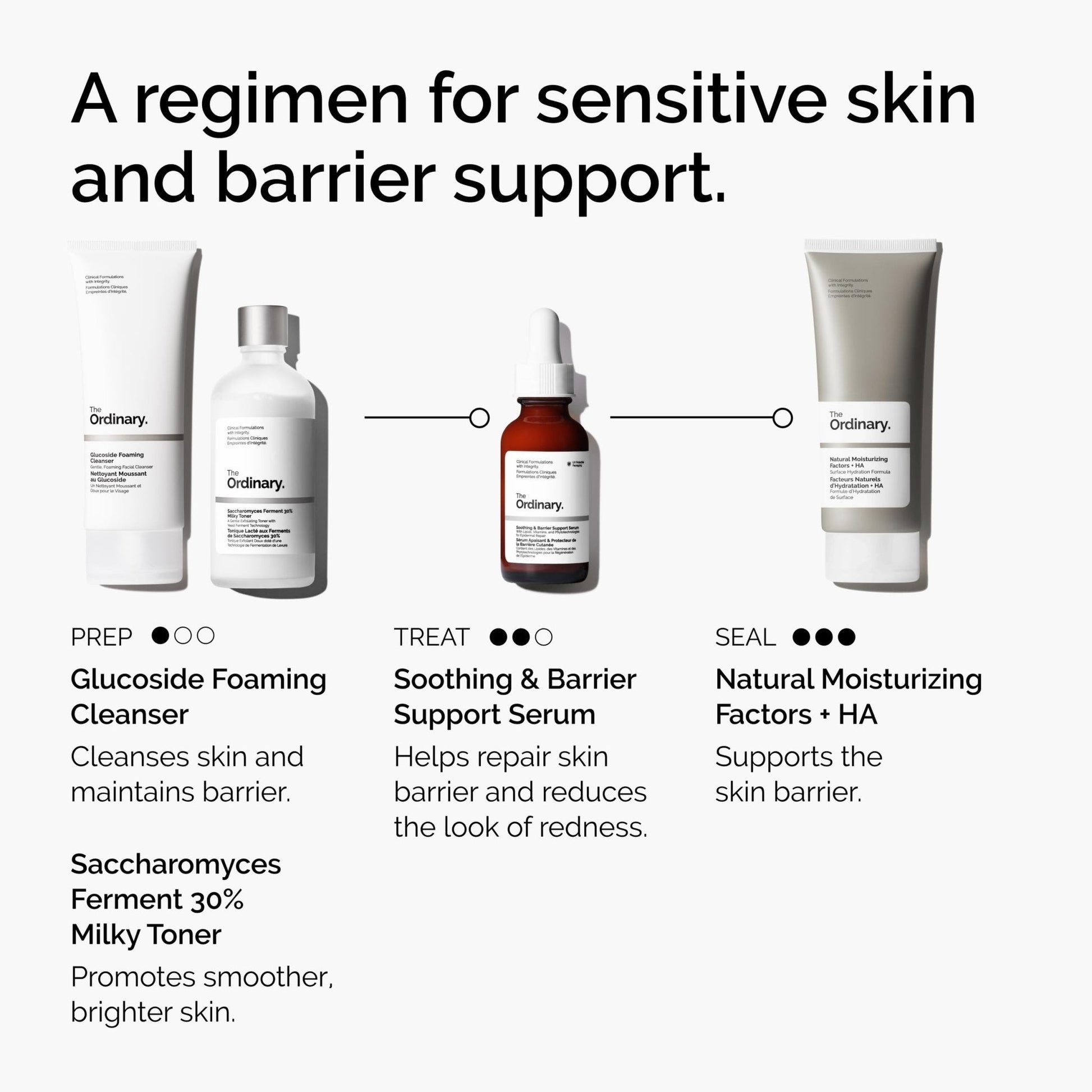 The Ordinary Soothing & Barrier Support Serum, Redness-Reducing & Hydrating Solution for Skin Barrier Recovery, 1 Fl Oz - PrimeBioHealth - canada supplements