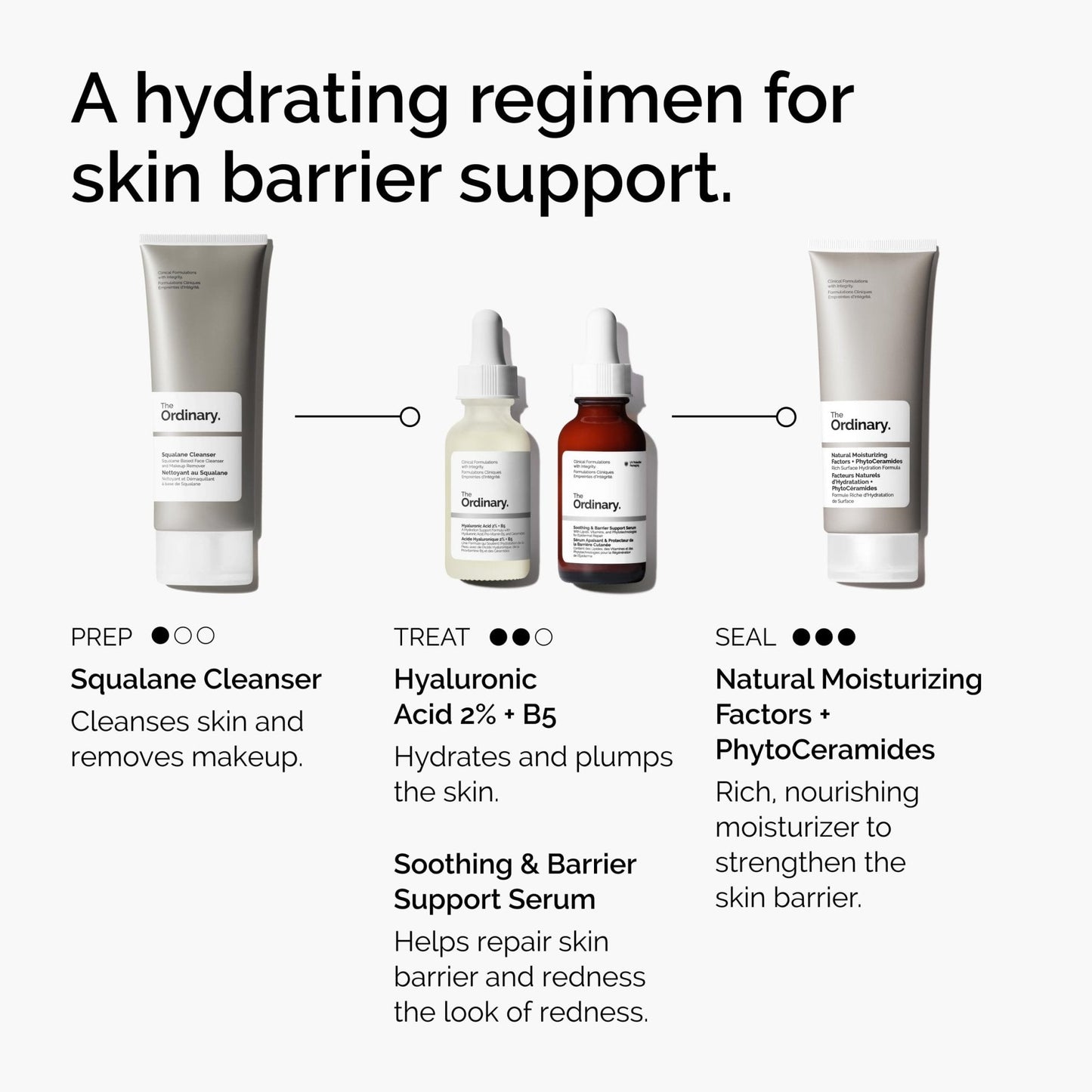 The Ordinary Soothing & Barrier Support Serum, Redness-Reducing & Hydrating Solution for Skin Barrier Recovery, 1 Fl Oz - PrimeBioHealth - canada supplements