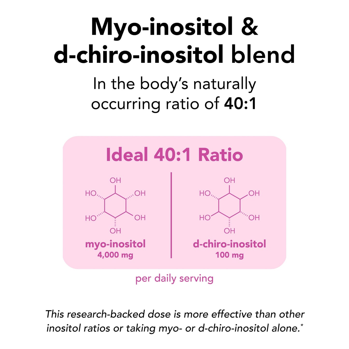 Theralogix Ovasitol Inositol Powder – 7-Day Starter Kit | Premium Inositol Supplement for Women | 40:1 Ratio Myo & D-Chiro Inositol - PrimeBioHealth - canada supplements