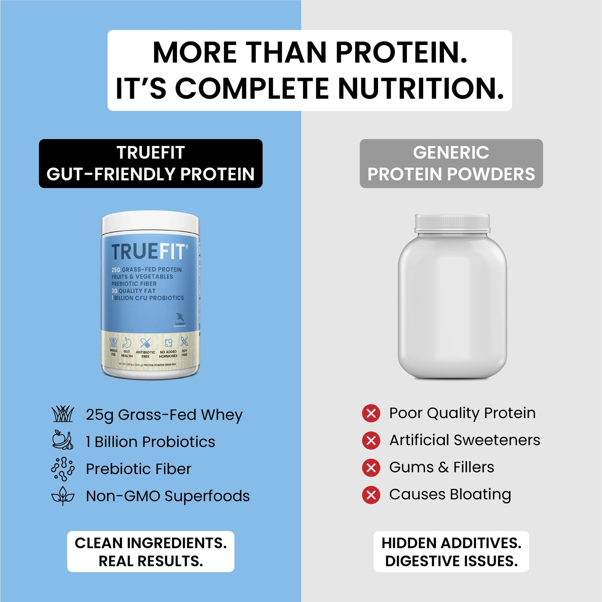 TrueFit High Fiber Protein Powder, Grass-Fed Whey Meal Replacement Shake with Prebiotics, Probiotics, & Organic Superfoods, Keto Friendly, Gluten Free - PrimeBioHealth - canada supplements