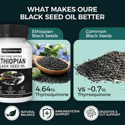 TUVAAZ PURELYNUTRIENT Ethiopian Black Seed Oil Capsules with 4.64% Thymoquinone, Immune Support & Digestion & Energy Booster - PrimeBioHealth - canada supplements