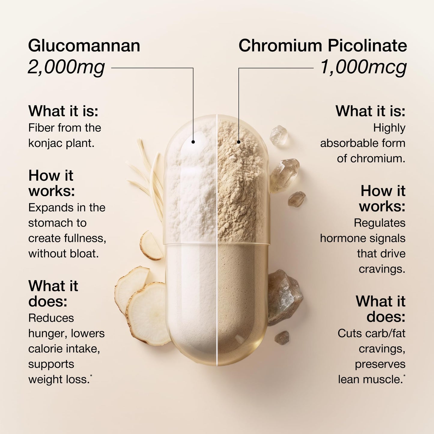 UNALTERED Appetite Control for Women - Support Cravings, Fullness, & Weight Management - Dietary Supplement with Chromium Picolinate & Glucomannan - PrimeBioHealth - canada supplements