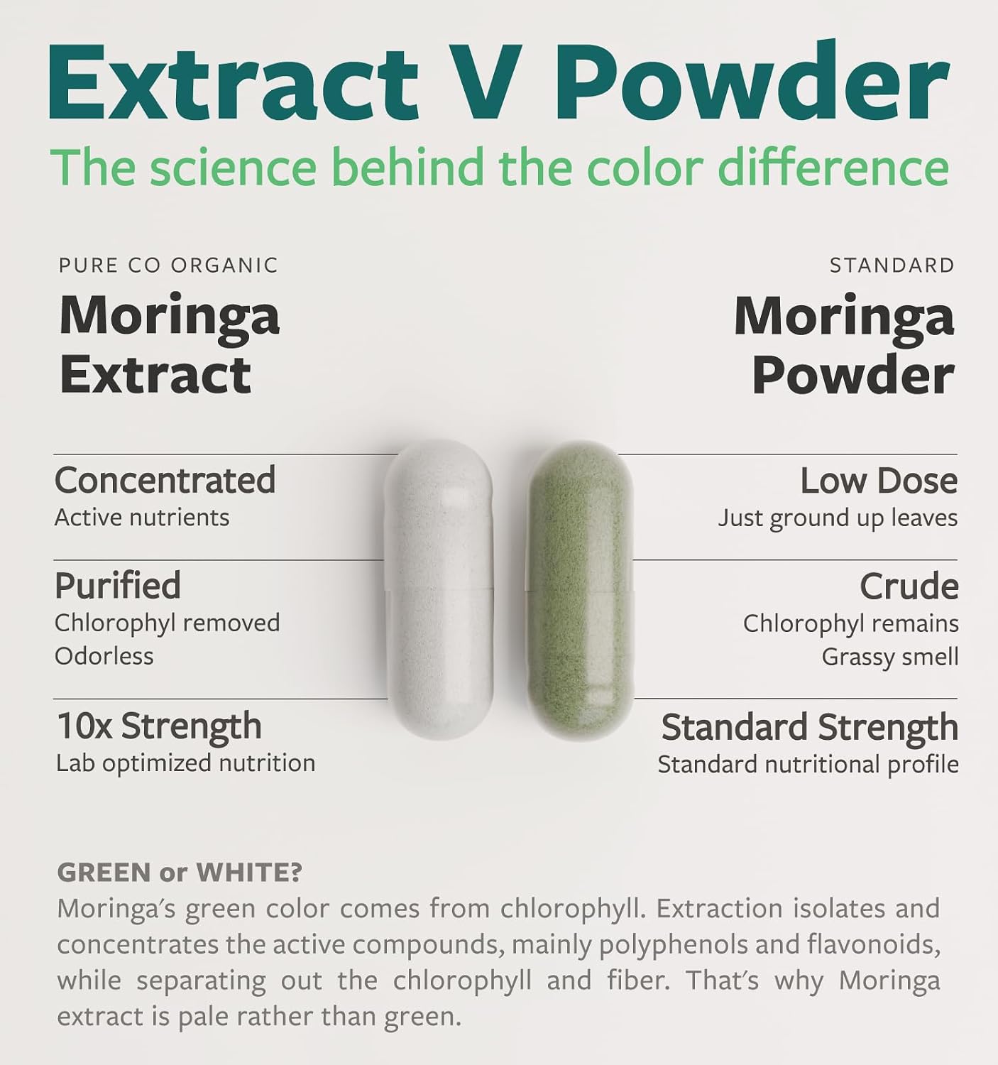 USDA Organic Moringa Capsules - High Potency Organic Moringa 500mg Extract 10:1 Per 1 Capsule Serving - Nutrient Dense Green Superfood Antioxidant - Vegan & Non-GMO Moringa (4 Month Supply) - PrimeBioHealth - canada supplements