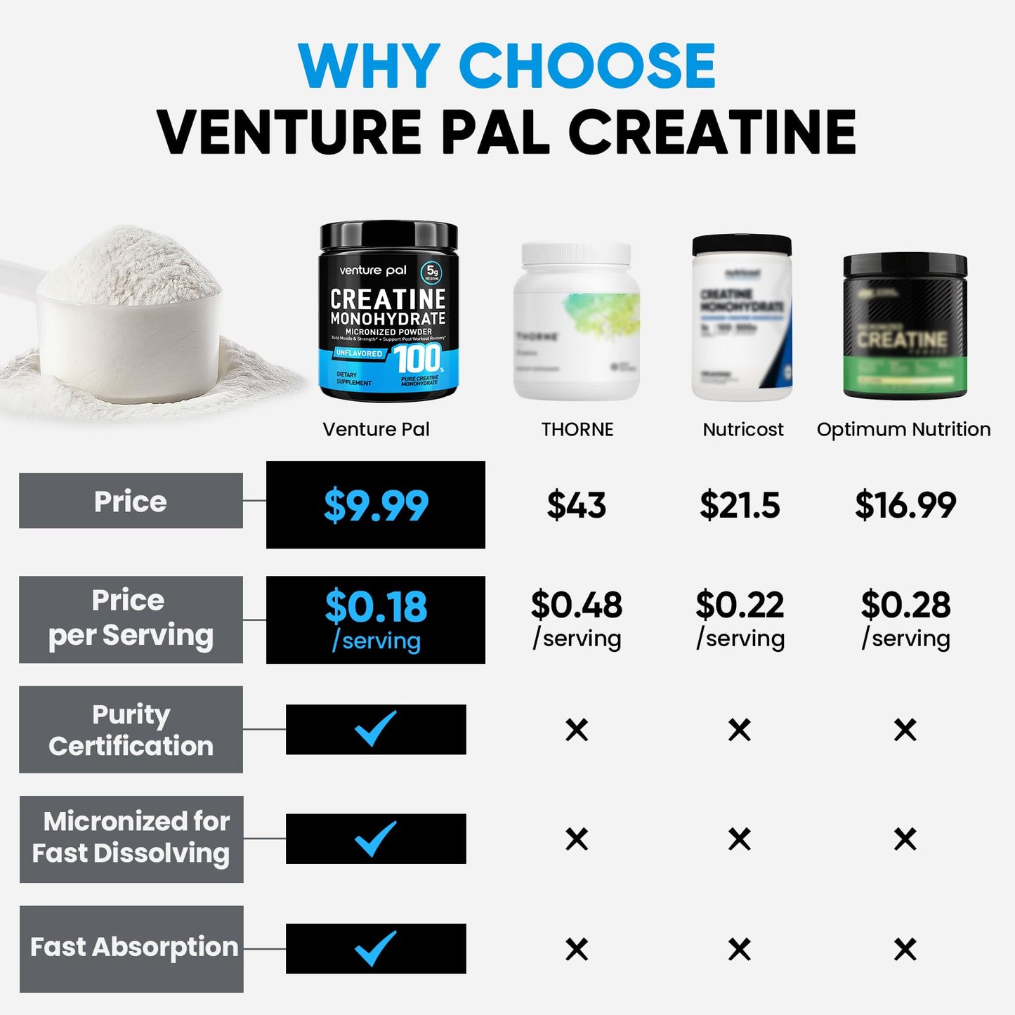 Venture Pal 100% Pure Micronized Creatine Monohydrate Powder, Unflavored Creatine for Women & Men, Vegan, Keto, Gluten Free, 5 g (5000mg) per Serving - PrimeBioHealth - canada supplements