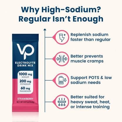 Venture Pal High Sodium Sugar Free Electrolytes Powder Packet - Hydration Packets with Vitamin, Sodium & Potassium | Zero Calories | Vegan, Keto & Paleo Friendly - PrimeBioHealth - canada supplements