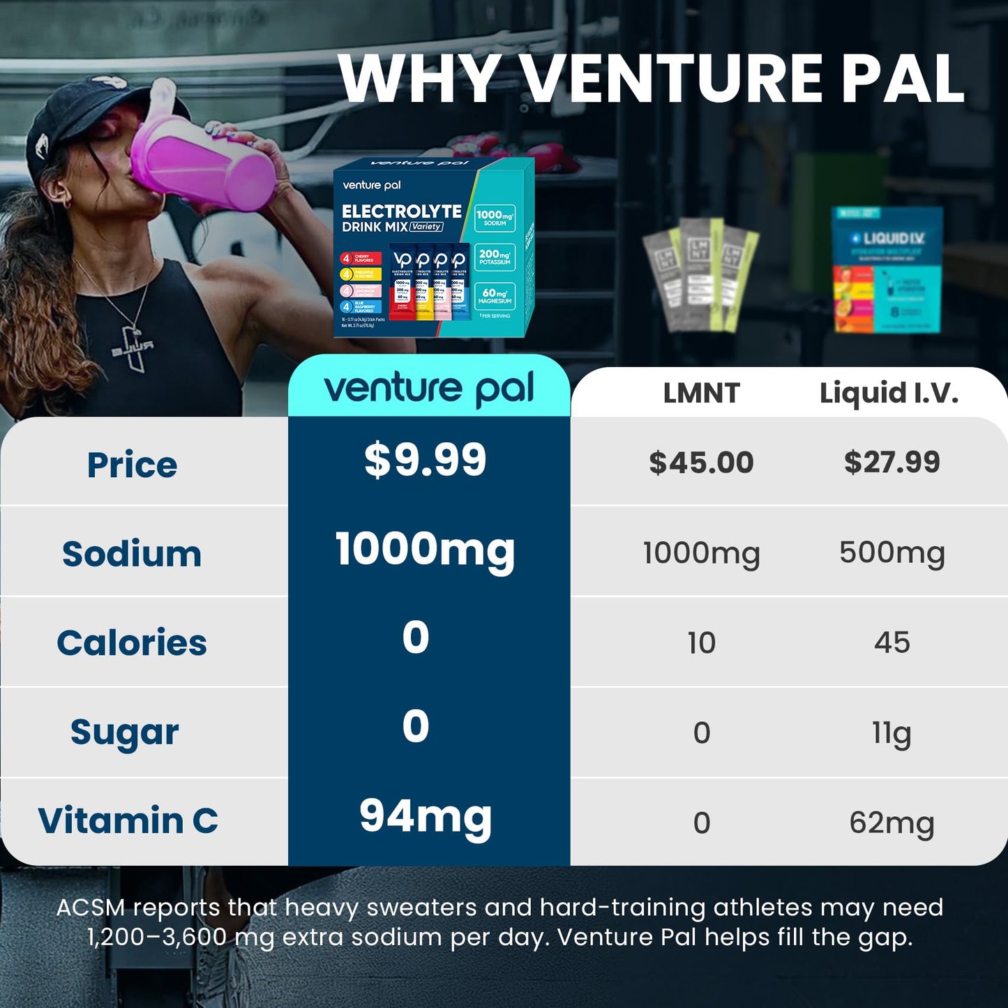 Venture Pal High Sodium Sugar Free Electrolytes Powder Packet, Zero Calories Hydration Packets with Vitamin, Sodium, Potassium & Magnesium, Electrolyte Drink Mix - PrimeBioHealth - canada supplements