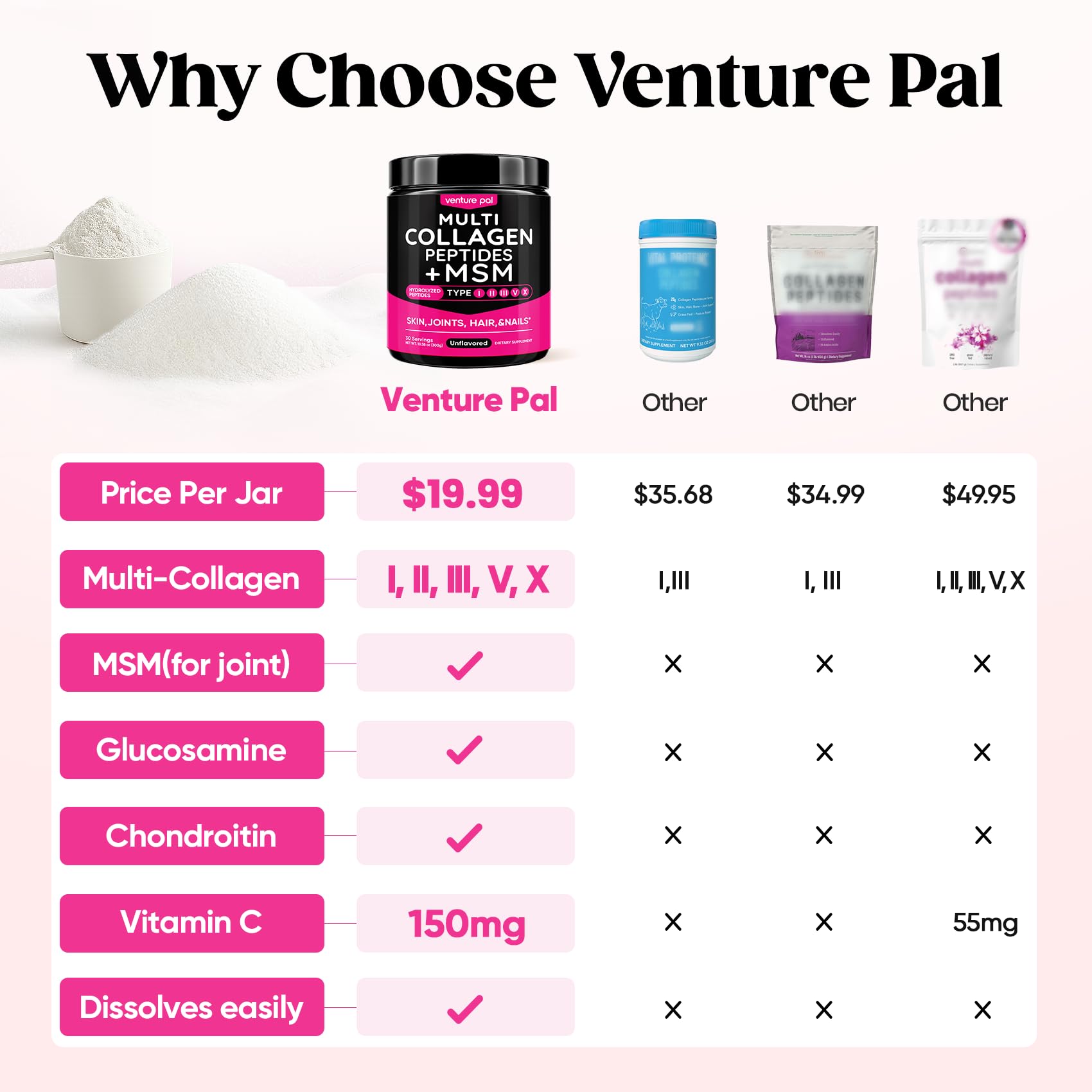 Venture Pal Multi Collagen Powder Type I, II, III, V, X – Hydrolyzed Collagen Peptides MSM, GC, Hyaluronic Acid Vitamin C | Collagen Supplement for Women - PrimeBioHealth - canada supplements