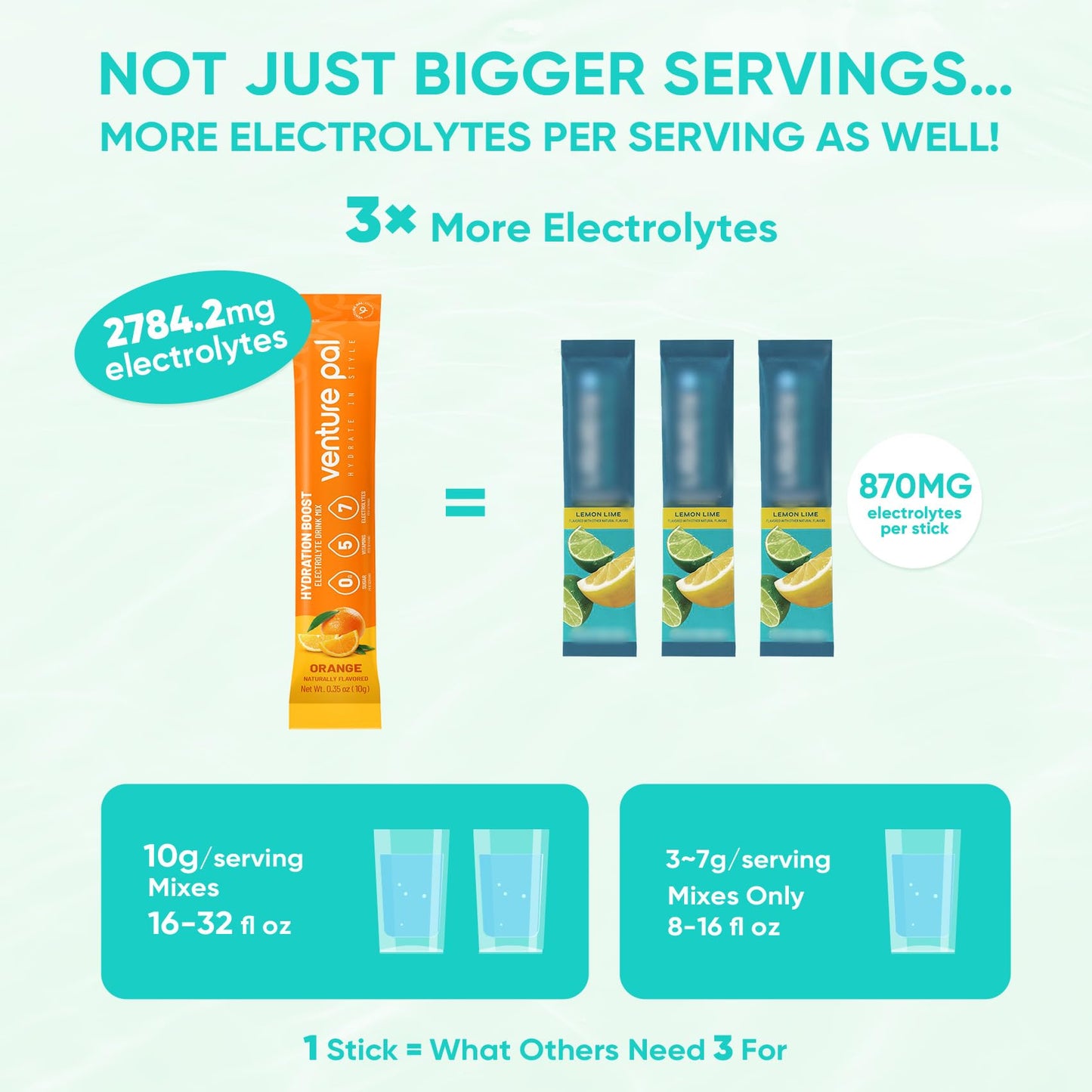 Venture Pal Sugar Free Electrolytes Powder Packets - Liquid Daily IV Hydration Packets | Instantly Hydrating & Party Recovery | 5 Vitamins & 7 Electrolytes - PrimeBioHealth - canada supplements