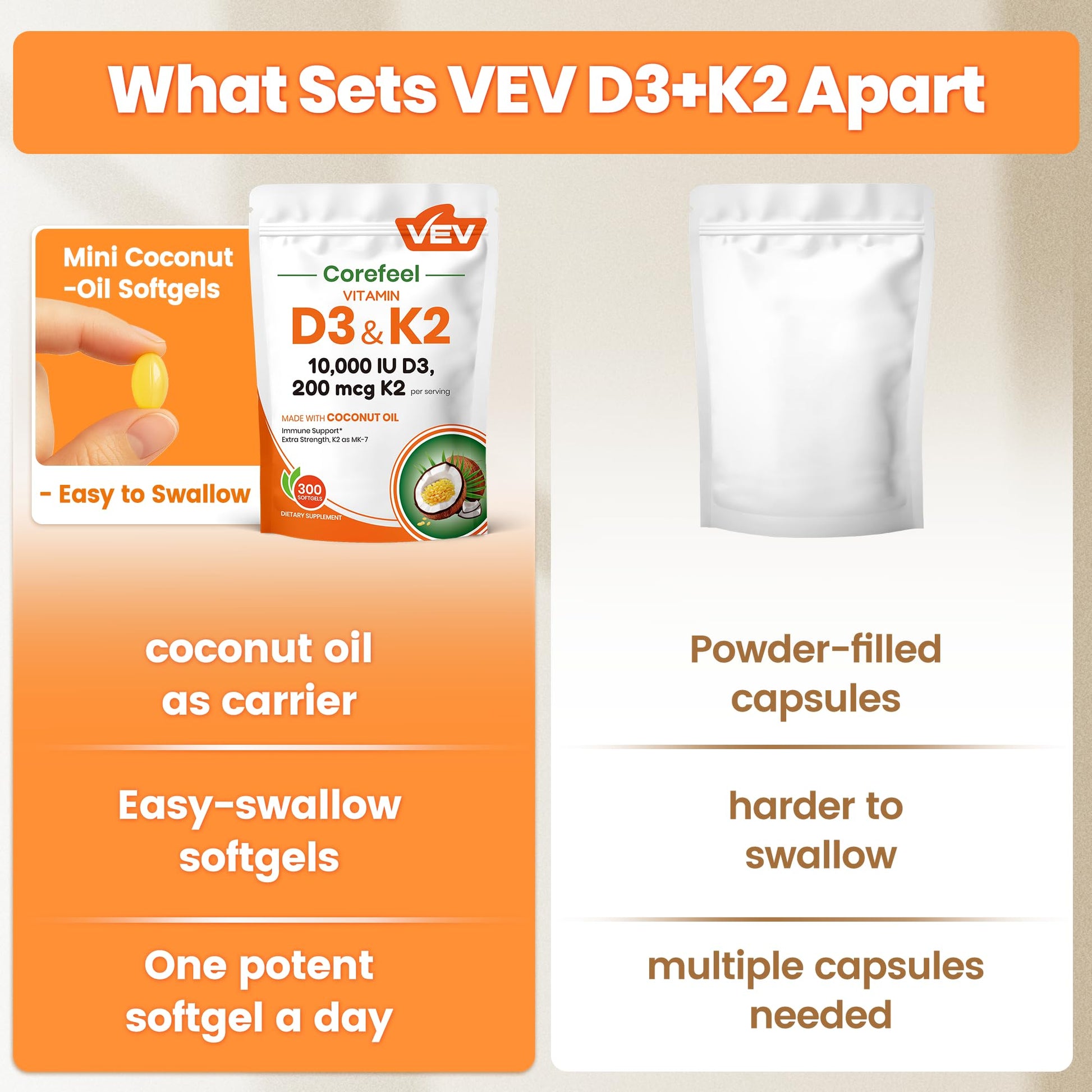 VEV Corefeel Vitamin D3 K2 10,000 IU, 200 mcg MK-7, 300 Coconut Oil Softgels, 2 in 1 Vitamins Supplement D & K (Include MK7), Easy to Swallow - PrimeBioHealth - canada supplements