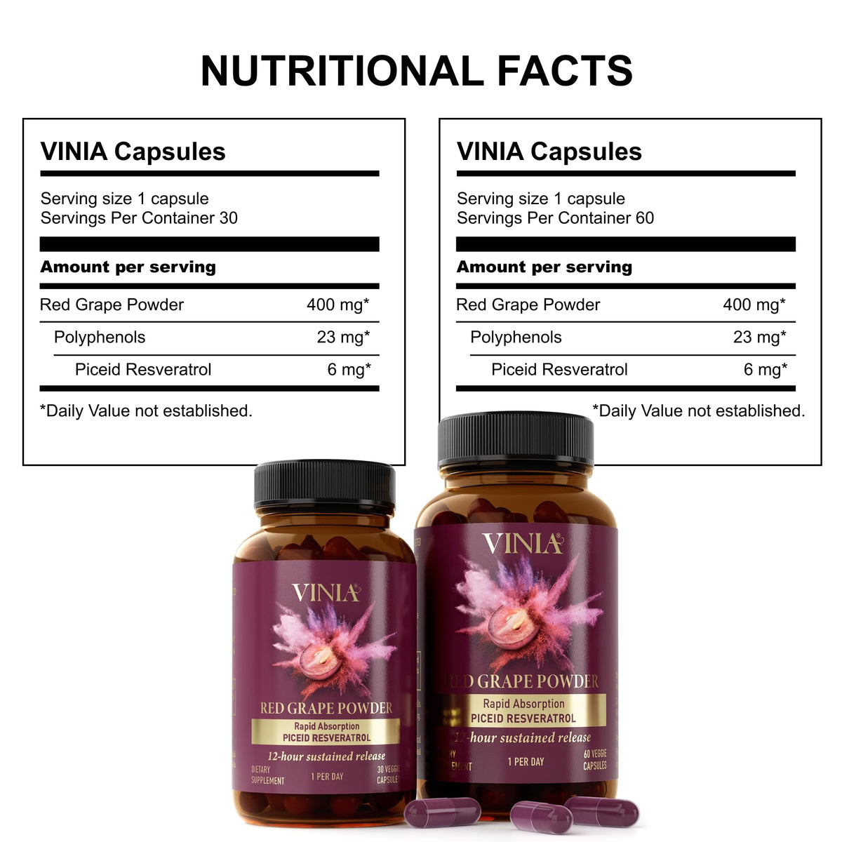 VINIA Piceid Resveratrol Supplement Capsules. Increases Blood Flow and Nitric Oxide. Blood Pressure and Heart Health Support - PrimeBioHealth - canada supplements