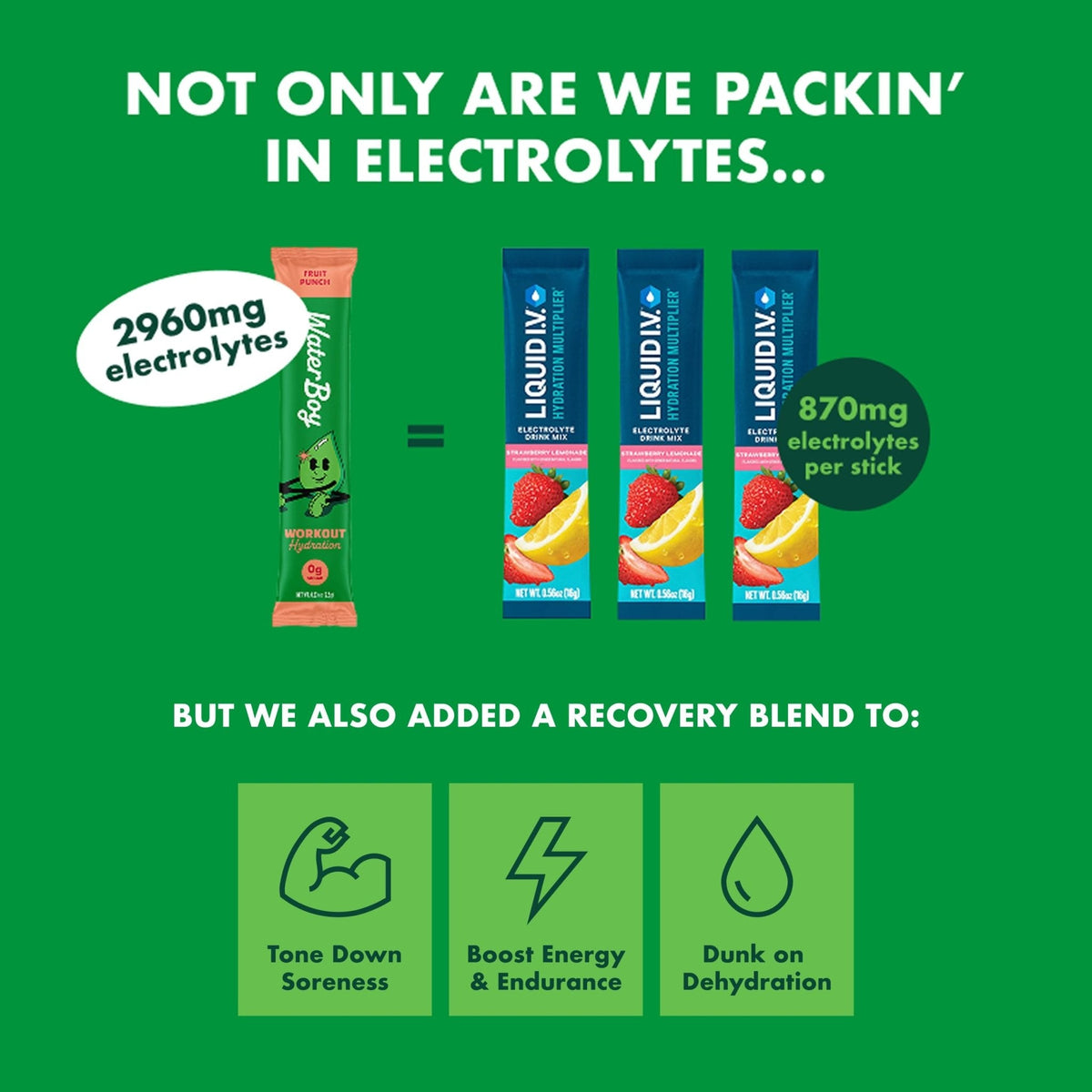 Waterboy Workout Hydration | 2,960mg Sugar Free Electrolyte Powder Packets | L-Glutamine + Vitamins | No Sugar, All Natural, Gluten Free - PrimeBioHealth - canada supplements