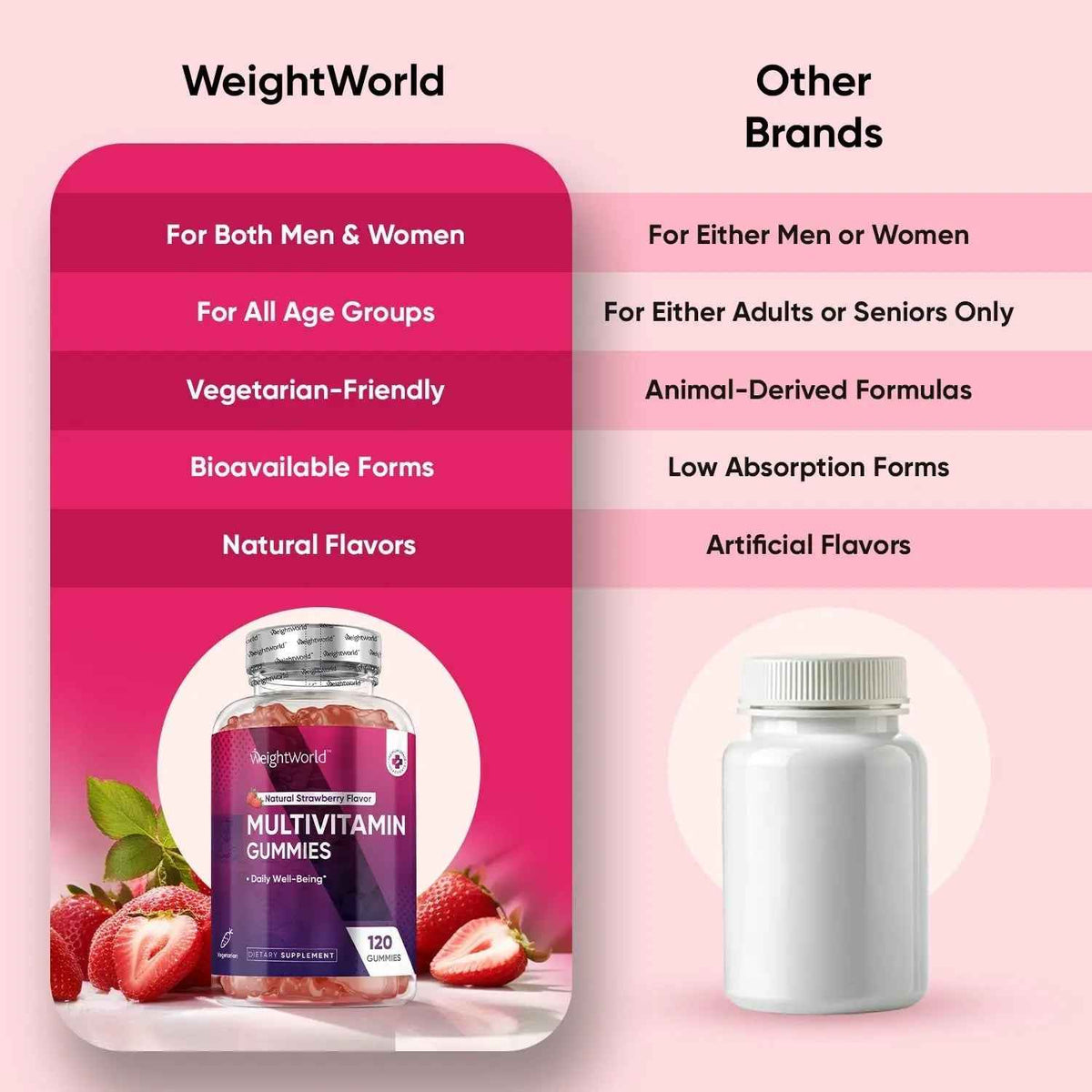 WeightWorld Adult Multivitamin Gummies for Women & Men of All Age - Halal-Suitable with Key Ingredients Like Vitamin A, C, D3, B6, B12 & Biotin