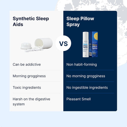 Wellamoon Ultimate Sleep Bundle – Lavender Pillow Spray & 3-Pack Extra Strength Sleep Patches (84 Patches Total) – Long-Lasting Nighttime Support with Melatonin & Valerian - PrimeBioHealth - canada supplements