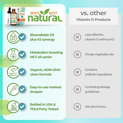 Why Not Natural Organic Vitamin D3 K2 (MK-7) Liquid Drops, 5000 IU of sublingual D3 with Coconut MCT Oil - PrimeBioHealth - canada supplements