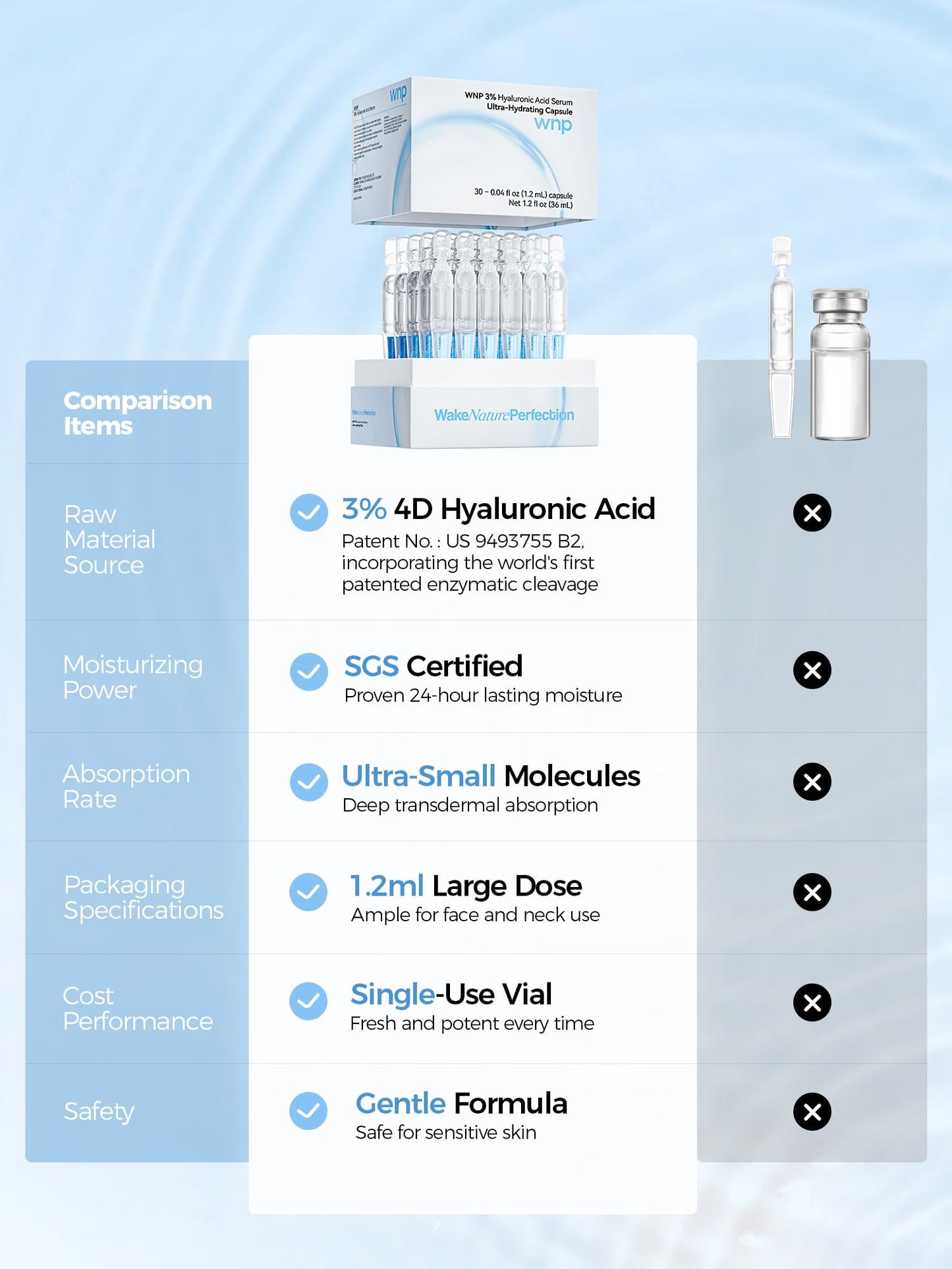 WNP Hyaluronic Acid Serum 3% for Face with 4D Multi-Layer Hydration | Ultra Hydrating Anti-Aging Serum | Moisturizer for Dry & Sensitive Skin - PrimeBioHealth - canada supplements