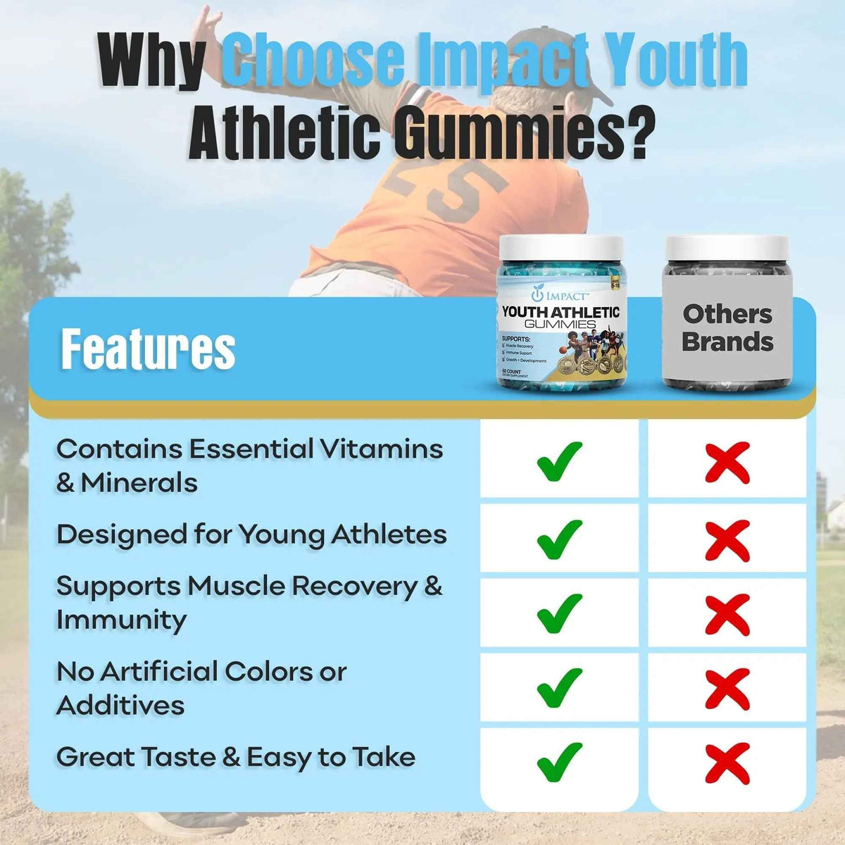 Youth Athletic Gummies – Kids Multivitamin Gummies with Essential Nutrients, Immune & Energy Support, Vegan & Gelatin-Free